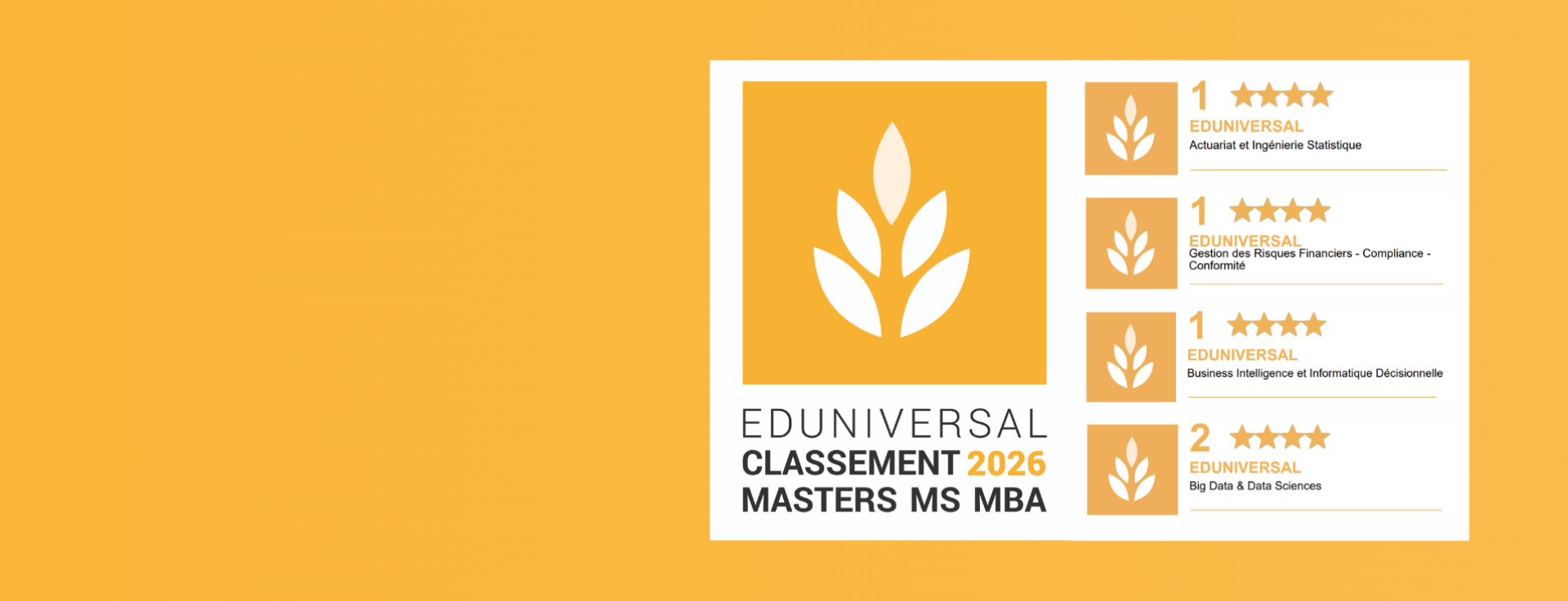 Les 4 programmes de Mastère Spécialisé® (MS) de l'ENSAE Paris en tête du Classement Eduniversal 2026